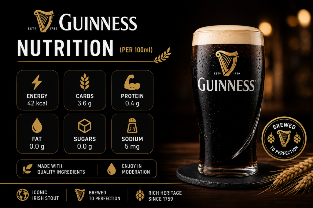 Nutrition of Guinness Beer Facts