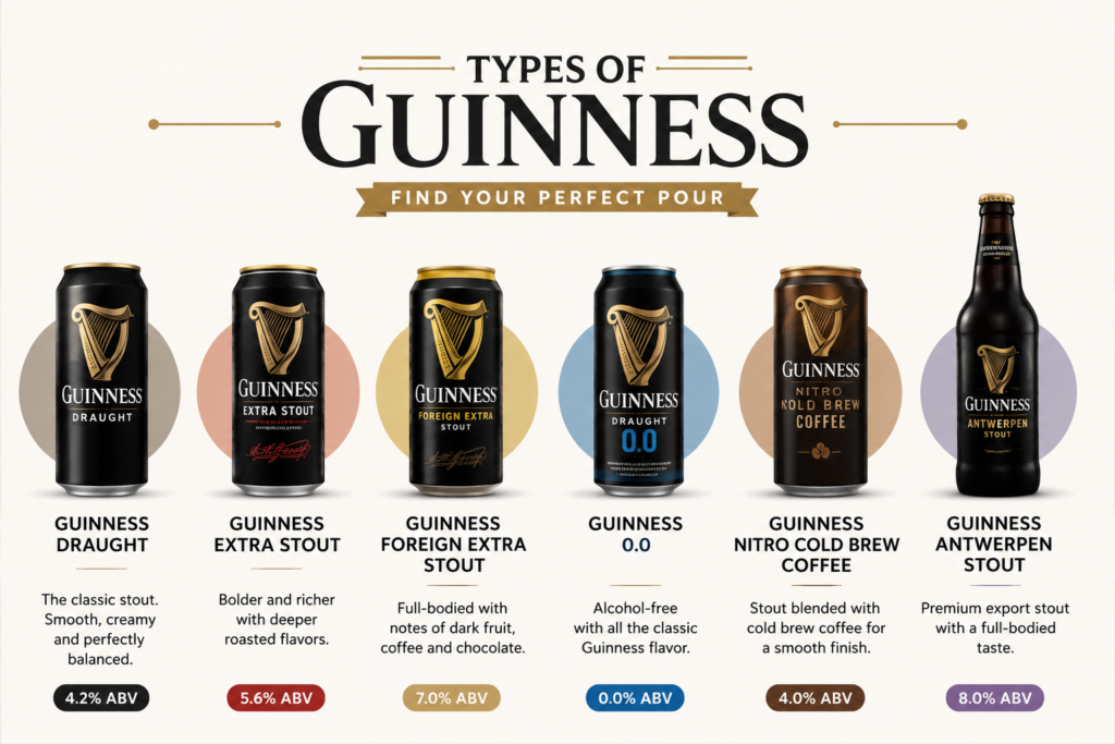 Guinness Nutrition Facts