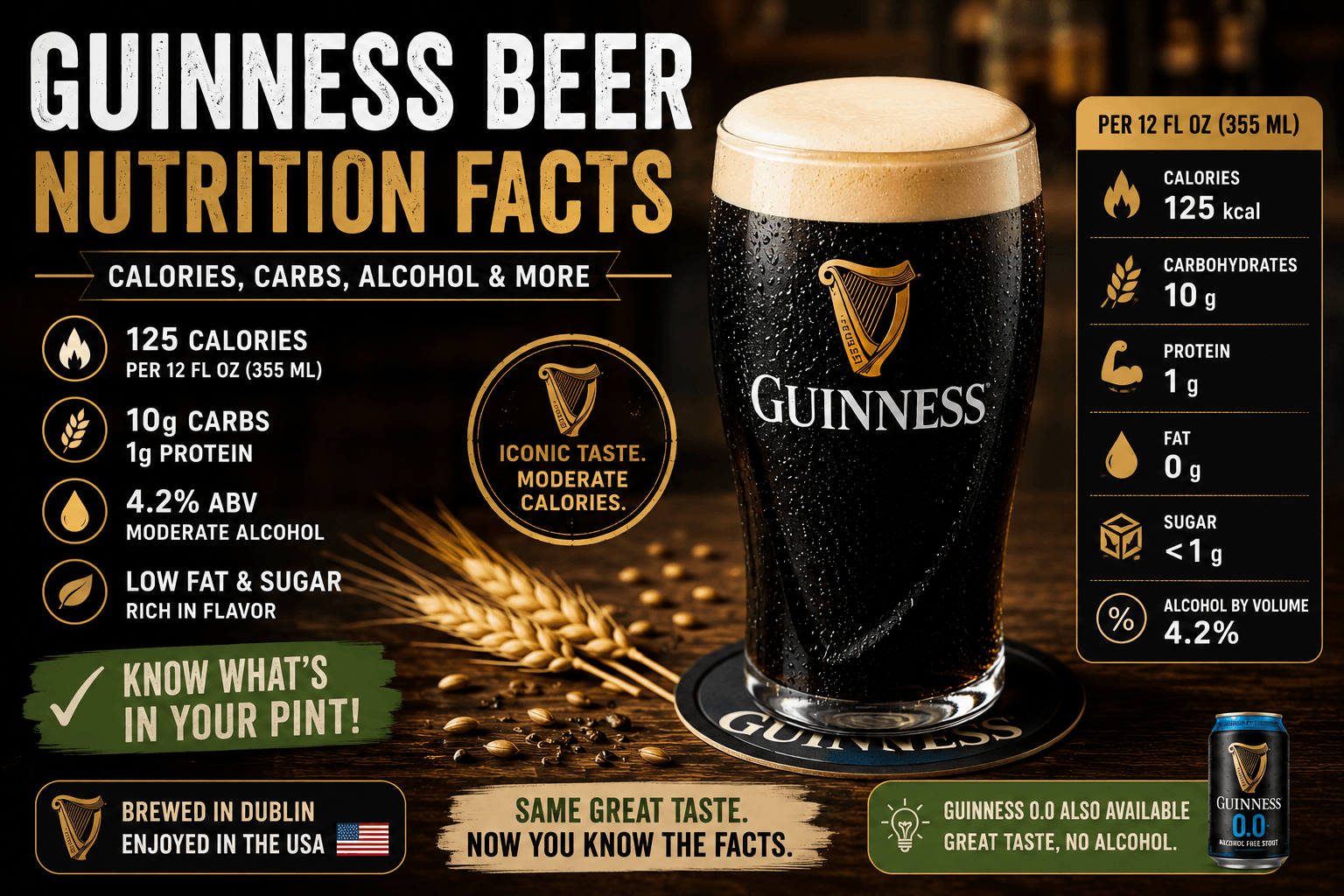 Guinness Nutrition Facts (2026): Calories, Carbs, Alcohol, Ingredients & Health Benefits